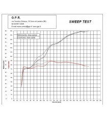 GPR SCARICO DI SCARICO OMOLOGATO CON RACCORDO BMW.37.TRI BMW F 800 R 2009/14 TRIOVAL